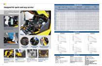 HYUNDAI LPG / GASOLINE FORKLIFT TRUCKS Applied Tier 4 Engine 25L/30L/33L-7M 25G/30G/33G-7M-6
