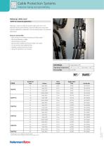 Helawrap Cable Management System-2