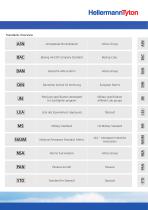Solutions for Aerospace Industry-7