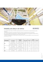 Solutions for Railway Market-4