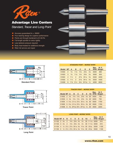 Advantage Live Centers