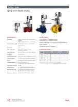 Compact electric actuators for precision valve control-10