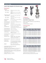 Compact electric actuators for precision valve control-12