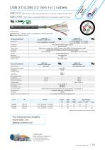 Cables for 3D Measurement Technique-11