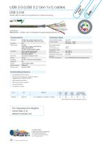 Cables for 3D Measurement Technique-12
