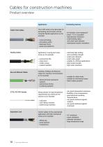 Cables for construction machines-10