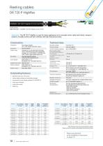 Cables for Crane and Conveyor applications-10