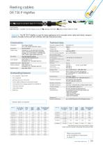 Cables for Crane and Conveyor applications-11