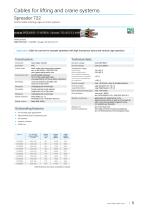 Cables for Crane and Conveyor applications-5