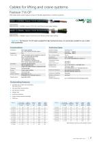 Cables for Crane and Conveyor applications-7
