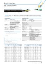 Cables for Crane and Conveyor applications-9