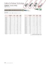 Cables for Railway Technology-12