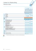 Cables for Shipbuilding | Maritime Cables-4