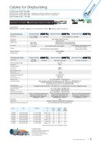 Cables for Shipbuilding | Maritime Cables-5