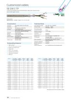 Cables for wind power plant-10