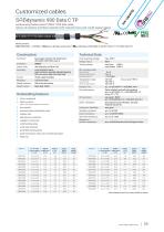 Cables for wind power plant-11