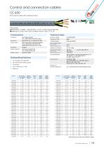 Cables for wind power plant-13