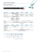 Cables for wind power plant-4