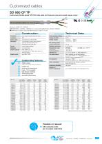 Cables for wind power plant - 11