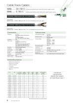 Cleanroom Cables-8