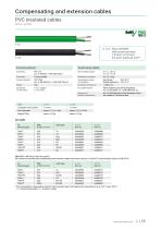 Compensating | Thermocouple Extension Cables-11