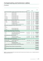 Compensating | Thermocouple Extension Cables-3