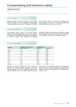 Compensating | Thermocouple Extension Cables-5