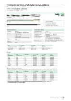 Compensating | Thermocouple Extension Cables-9
