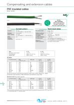 Compensating | Thermocouple Extension Cables - 10