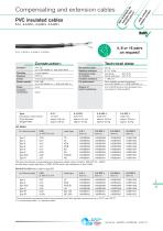 Compensating | Thermocouple Extension Cables - 11