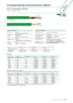 Compensating | Thermocouple Extension Cables-13
