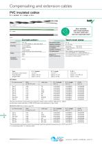 Compensating | Thermocouple Extension Cables - 8