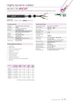 Dynamic Cables-11