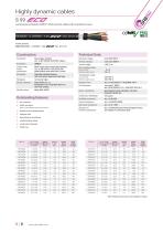 Dynamic Cables-8
