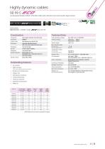 Dynamic Cables-9