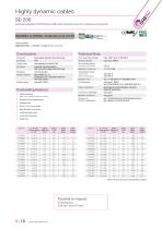 Dynamic Cables-10
