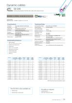Flexible Cables for Automation Industry-11