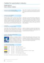 Flexible Cables for Automation Industry-8