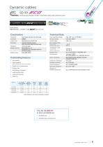 Flexible Cables for Automation Industry-9