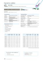 Flexible Cables for Automation Industry-10