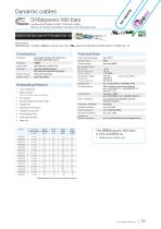 Flexible Cables for Automation Industry-11
