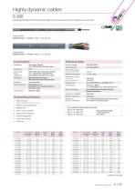 Flexible Control Cables & Connection Wires-11