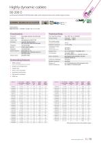 Flexible Control Cables & Connection Wires-13