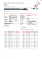 Flexible Control Cables & Connection Wires-6