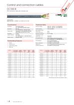 Flexible Control Cables & Connection Wires-8
