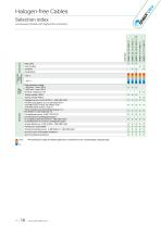 Halogen-free Cables-10