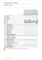 Halogen-free Cables-6