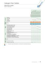 Halogen-free Cables-9