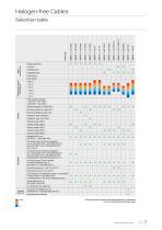 Halogen-free Cables - 7