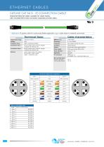 Harnessed Ethernet Cables - 4